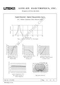 LTL-433G Datasheet Page 4