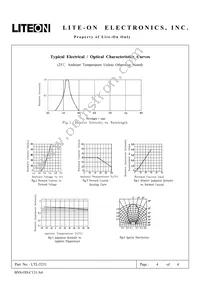 LTL-5233 Datasheet Page 4