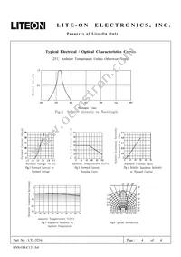 LTL-5234 Datasheet Page 4