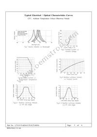 LTL-912VRKSA Datasheet Page 5