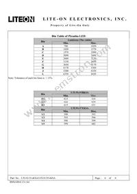 LTL-912VRKSA Datasheet Page 6