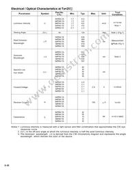 LTL-94PCK-TA Datasheet Page 3