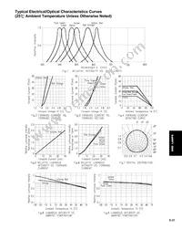 LTL-94PCK-TA Datasheet Page 4