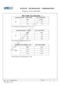 LTL1BEKVJNN Datasheet Page 7