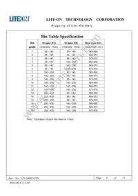 LTL1BEKVJNN Datasheet Page 8