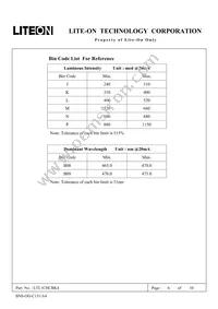 LTL1CHCBK4 Datasheet Page 6
