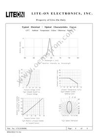 LTL1CHKRK Datasheet Page 4