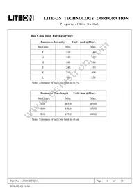 LTL1CHTBJ3A Datasheet Page 6