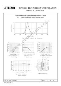 LTL1CHTBK2 Datasheet Page 4