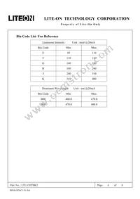 LTL1CHTBK2 Datasheet Page 6