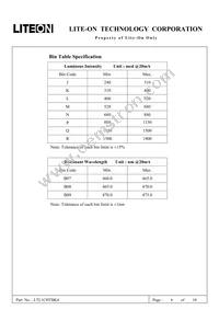 LTL1CHTBK4 Datasheet Page 7