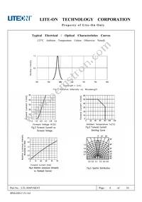 LTL1RMVSKNT Datasheet Page 5