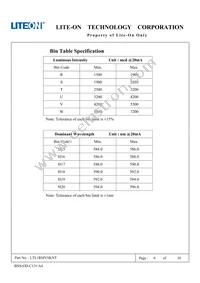 LTL1RMVSKNT Datasheet Page 7