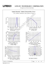 LTL2H3EZ1K Datasheet Page 5