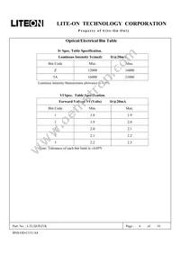 LTL2H3EZ1K Datasheet Page 7