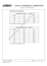 LTL2H3KSK Datasheet Page 7