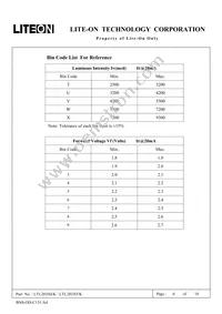 LTL2H3SYK Datasheet Page 6