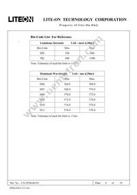 LTL2P3KGKNN Datasheet Page 7