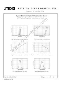 LTL2P3SEK Datasheet Page 5