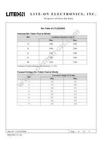 LTL2P3SEK Datasheet Page 6