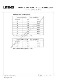 LTL2P3TBK5 Datasheet Page 7