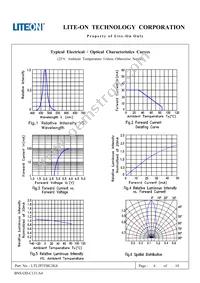 LTL2P3TBU2KS Datasheet Page 5