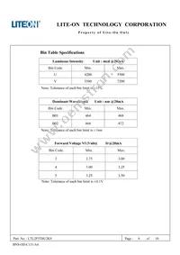 LTL2P3TBU2KS Datasheet Page 7