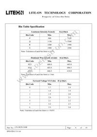 LTL2R3FU3JSR Datasheet Page 7