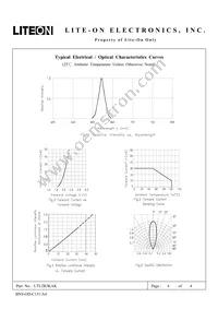 LTL2R3KAK Datasheet Page 4