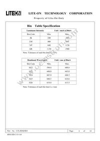 LTL2R3KFKS Datasheet Page 6