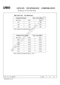 LTL2R3KG Datasheet Page 7