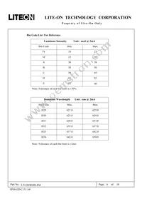 LTL2R3KRD-EM Datasheet Page 6