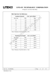 LTL2R3KRK Datasheet Page 7