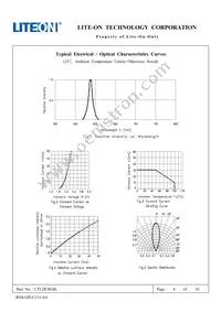 LTL2R3KSK Datasheet Page 5