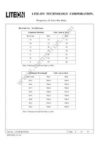 LTL2R3KYD-EM Datasheet Page 6