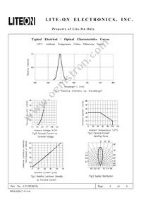 LTL2R3KYK Datasheet Page 5