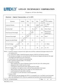 LTL2R3TGY3KS Datasheet Page 4