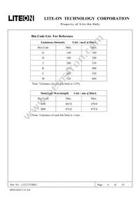 LTL2T3TBK3 Datasheet Page 6