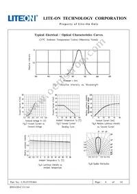 LTL2T3TGK6 Datasheet Page 5