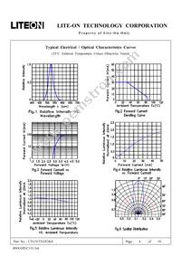 LTL2V3TGX3KS Datasheet Page 4