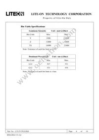 LTL2V3TGX3KS Datasheet Page 6