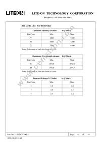 LTL2V3VYKL12 Datasheet Page 6