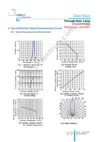 LTL2V3YV3KS Datasheet Page 4