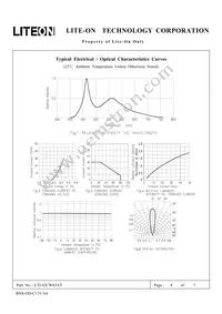 LTL42CW65AT Datasheet Page 4