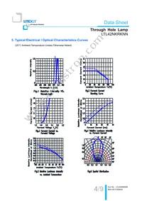 LTL42NKRKNN Datasheet Page 5