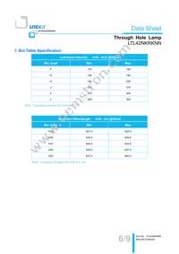 LTL42NKRKNN Datasheet Page 7