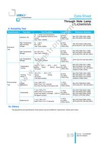 LTL42NKRKNN Datasheet Page 10