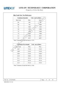 LTL42TG6N Datasheet Page 7