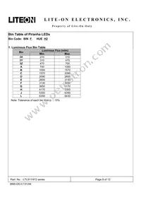 LTL912TGKS Datasheet Page 9