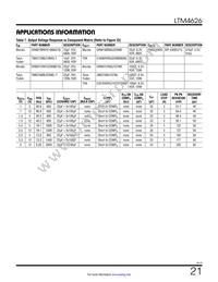 LTM4626EY#PBF Datasheet Page 21